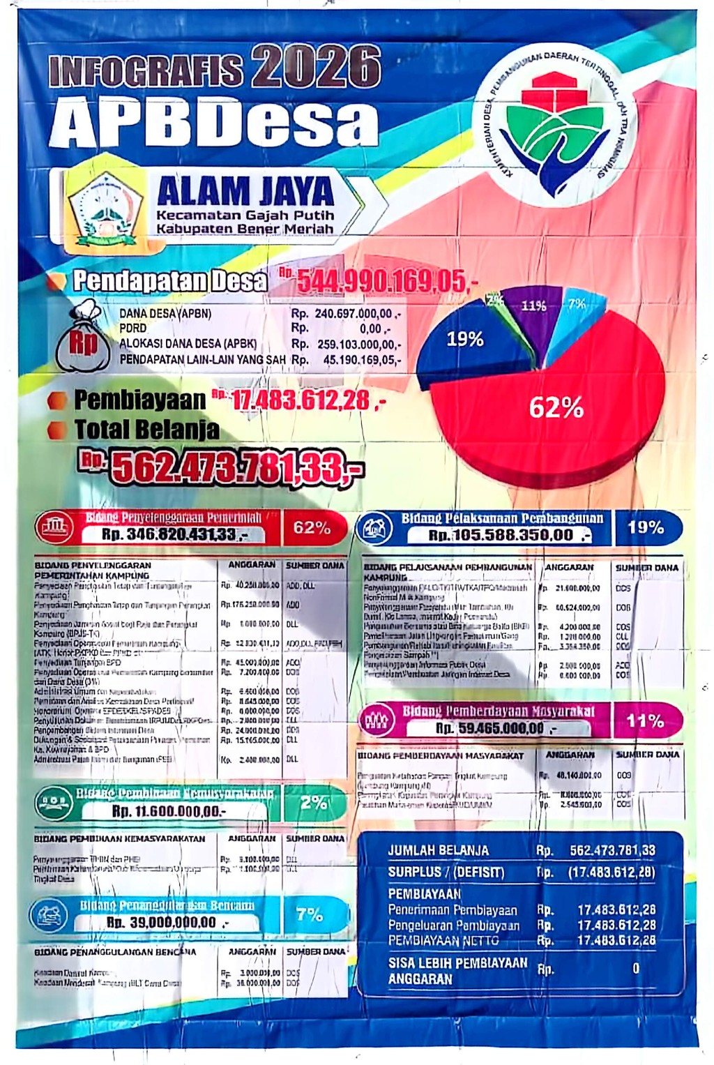 Baliho Publikasi APBDesa Kampung Alam Jaya Tahun 2026
